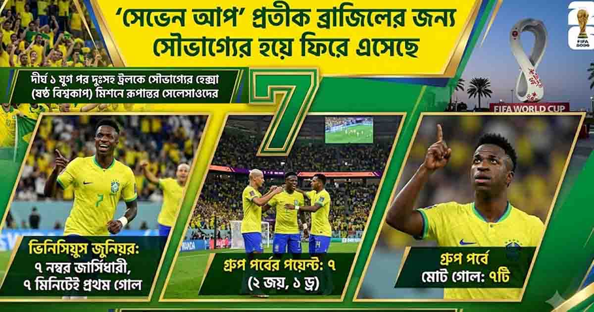 ‘সেভেন আপ’ প্রতীক ব্রাজিলের জন্য সৌভাগ্যের হয়ে ফিরে এসেছে
